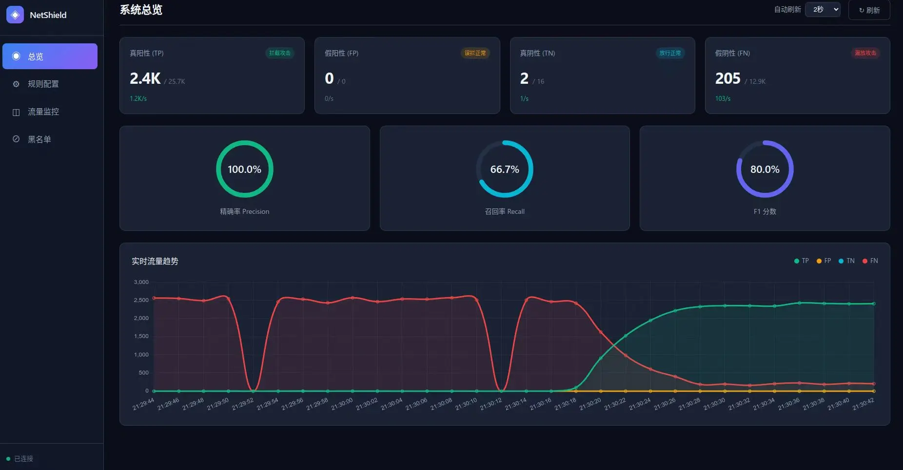 DDoS 攻击与防护模拟平台
