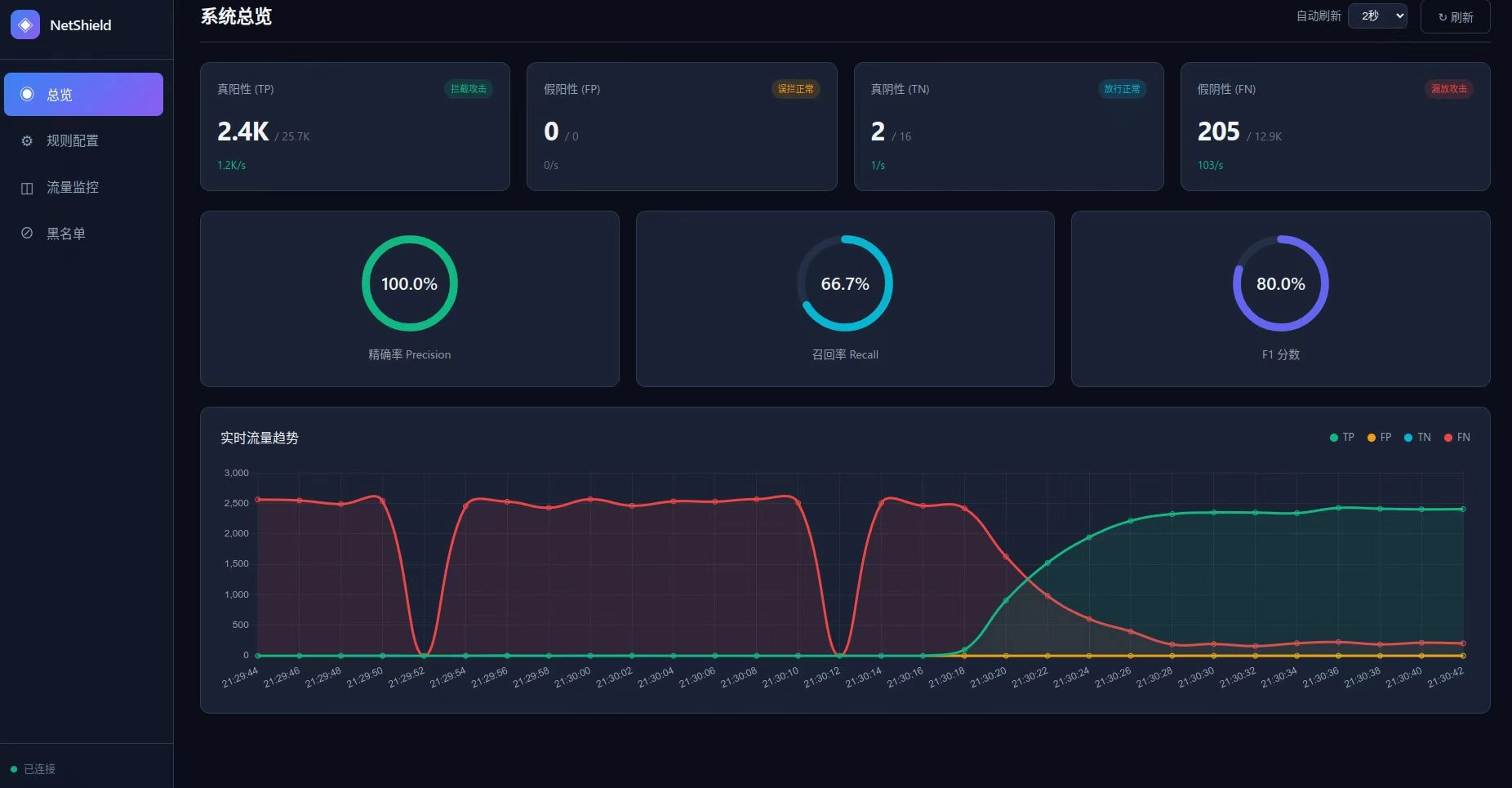 DDoS 攻击与防护模拟平台
