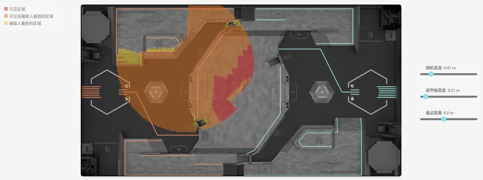 Sentry Decision System